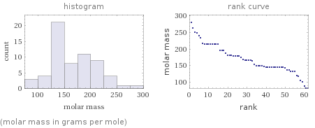   (molar mass in grams per mole)