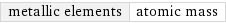 metallic elements | atomic mass