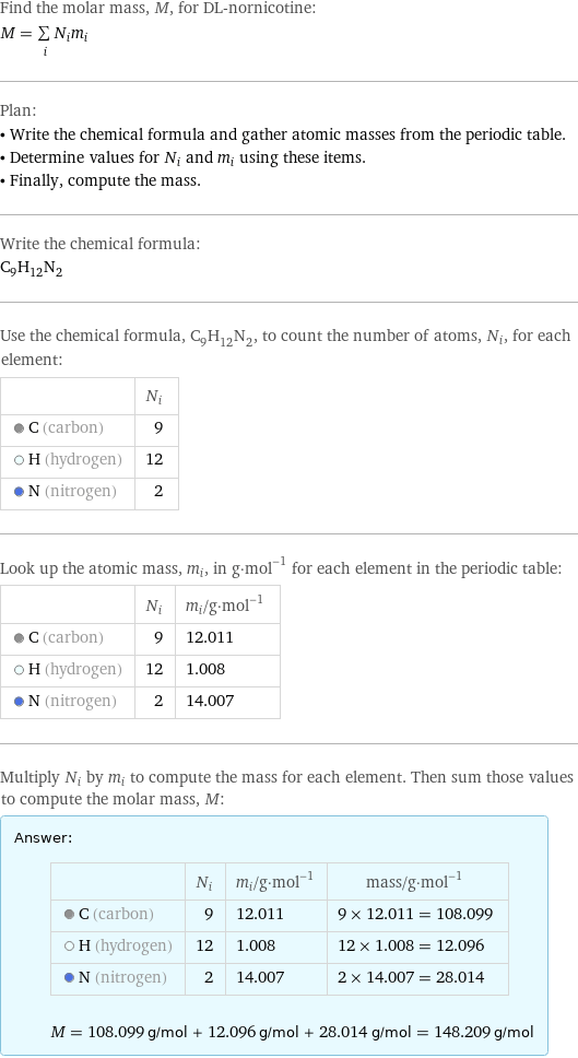 Find the molar mass, M, for DL-nornicotine: M = sum _iN_im_i Plan: • Write the chemical formula and gather atomic masses from the periodic table. • Determine values for N_i and m_i using these items. • Finally, compute the mass. Write the chemical formula: C_9H_12N_2 Use the chemical formula, C_9H_12N_2, to count the number of atoms, N_i, for each element:  | N_i  C (carbon) | 9  H (hydrogen) | 12  N (nitrogen) | 2 Look up the atomic mass, m_i, in g·mol^(-1) for each element in the periodic table:  | N_i | m_i/g·mol^(-1)  C (carbon) | 9 | 12.011  H (hydrogen) | 12 | 1.008  N (nitrogen) | 2 | 14.007 Multiply N_i by m_i to compute the mass for each element. Then sum those values to compute the molar mass, M: Answer: |   | | N_i | m_i/g·mol^(-1) | mass/g·mol^(-1)  C (carbon) | 9 | 12.011 | 9 × 12.011 = 108.099  H (hydrogen) | 12 | 1.008 | 12 × 1.008 = 12.096  N (nitrogen) | 2 | 14.007 | 2 × 14.007 = 28.014  M = 108.099 g/mol + 12.096 g/mol + 28.014 g/mol = 148.209 g/mol