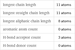 longest chain length | 11 atoms longest straight chain length | 11 atoms longest aliphatic chain length | 8 atoms aromatic atom count | 0 atoms H-bond acceptor count | 3 atoms H-bond donor count | 0 atoms