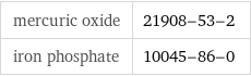 mercuric oxide | 21908-53-2 iron phosphate | 10045-86-0