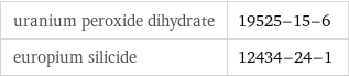 uranium peroxide dihydrate | 19525-15-6 europium silicide | 12434-24-1