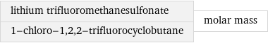 lithium trifluoromethanesulfonate 1-chloro-1, 2, 2-trifluorocyclobutane | molar mass