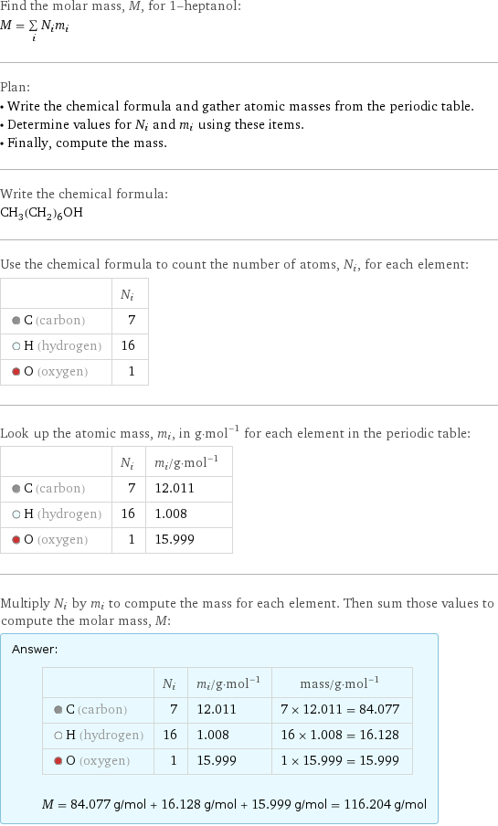 Find the molar mass, M, for 1-heptanol: M = sum _iN_im_i Plan: • Write the chemical formula and gather atomic masses from the periodic table. • Determine values for N_i and m_i using these items. • Finally, compute the mass. Write the chemical formula: CH_3(CH_2)_6OH Use the chemical formula to count the number of atoms, N_i, for each element:  | N_i  C (carbon) | 7  H (hydrogen) | 16  O (oxygen) | 1 Look up the atomic mass, m_i, in g·mol^(-1) for each element in the periodic table:  | N_i | m_i/g·mol^(-1)  C (carbon) | 7 | 12.011  H (hydrogen) | 16 | 1.008  O (oxygen) | 1 | 15.999 Multiply N_i by m_i to compute the mass for each element. Then sum those values to compute the molar mass, M: Answer: |   | | N_i | m_i/g·mol^(-1) | mass/g·mol^(-1)  C (carbon) | 7 | 12.011 | 7 × 12.011 = 84.077  H (hydrogen) | 16 | 1.008 | 16 × 1.008 = 16.128  O (oxygen) | 1 | 15.999 | 1 × 15.999 = 15.999  M = 84.077 g/mol + 16.128 g/mol + 15.999 g/mol = 116.204 g/mol