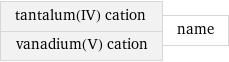tantalum(IV) cation vanadium(V) cation | name