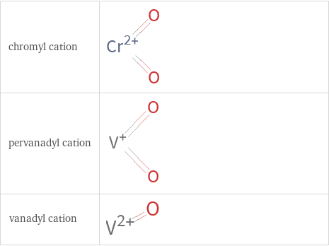 Structure diagrams