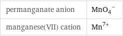 permanganate anion | (MnO_4)^- manganese(VII) cation | Mn^(7+)