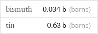 bismuth | 0.034 b (barns) tin | 0.63 b (barns)