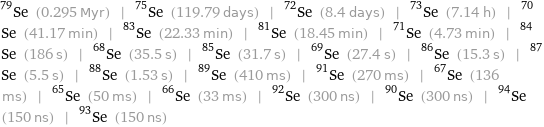 Se-79 (0.295 Myr) | Se-75 (119.79 days) | Se-72 (8.4 days) | Se-73 (7.14 h) | Se-70 (41.17 min) | Se-83 (22.33 min) | Se-81 (18.45 min) | Se-71 (4.73 min) | Se-84 (186 s) | Se-68 (35.5 s) | Se-85 (31.7 s) | Se-69 (27.4 s) | Se-86 (15.3 s) | Se-87 (5.5 s) | Se-88 (1.53 s) | Se-89 (410 ms) | Se-91 (270 ms) | Se-67 (136 ms) | Se-65 (50 ms) | Se-66 (33 ms) | Se-92 (300 ns) | Se-90 (300 ns) | Se-94 (150 ns) | Se-93 (150 ns)