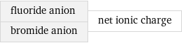 fluoride anion bromide anion | net ionic charge