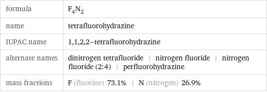 formula | F_4N_2 name | tetrafluorohydrazine IUPAC name | 1, 1, 2, 2-tetrafluorohydrazine alternate names | dinitrogen tetrafluoride | nitrogen fluoride | nitrogen fluoride (2:4) | perfluorohydrazine mass fractions | F (fluorine) 73.1% | N (nitrogen) 26.9%