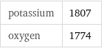 potassium | 1807 oxygen | 1774