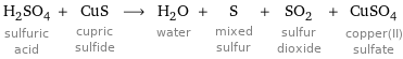 H_2SO_4 sulfuric acid + CuS cupric sulfide ⟶ H_2O water + S mixed sulfur + SO_2 sulfur dioxide + CuSO_4 copper(II) sulfate