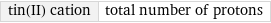 tin(II) cation | total number of protons