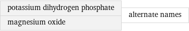 potassium dihydrogen phosphate magnesium oxide | alternate names