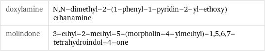 doxylamine | N, N-dimethyl-2-(1-phenyl-1-pyridin-2-yl-ethoxy)ethanamine molindone | 3-ethyl-2-methyl-5-(morpholin-4-ylmethyl)-1, 5, 6, 7-tetrahydroindol-4-one