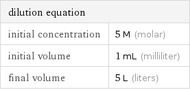 dilution equation |  initial concentration | 5 M (molar) initial volume | 1 mL (milliliter) final volume | 5 L (liters)