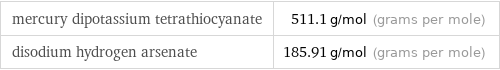 mercury dipotassium tetrathiocyanate | 511.1 g/mol (grams per mole) disodium hydrogen arsenate | 185.91 g/mol (grams per mole)