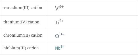 Structure diagrams