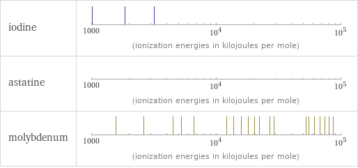 Reactivity