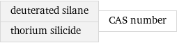 deuterated silane thorium silicide | CAS number