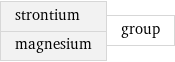 strontium magnesium | group
