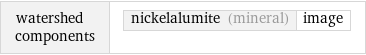 watershed components | nickelalumite (mineral) | image