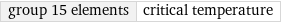 group 15 elements | critical temperature