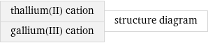 thallium(II) cation gallium(III) cation | structure diagram