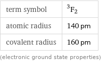 term symbol | ^3F_2 atomic radius | 140 pm covalent radius | 160 pm (electronic ground state properties)