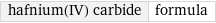 hafnium(IV) carbide | formula