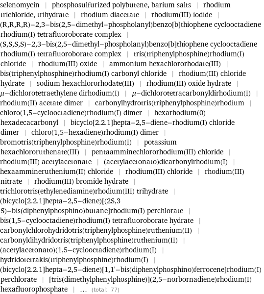 selenomycin | phosphosulfurized polybutene, barium salts | rhodium trichloride, trihydrate | rhodium diacetate | rhodium(III) iodide | (R, R, R, R)-2, 3-bis(2, 5-dimethyl-phospholanyl)benzo[b]thiophene cyclooctadiene rhodium(I) tetrafluoroborate complex | (S, S, S, S)-2, 3-bis(2, 5-dimethyl-phospholanyl)benzo[b]thiophene cyclooctadiene rhodium(I) tetrafluoroborate complex | tris(triphenylphosphine)rhodium(I) chloride | rhodium(III) oxide | ammonium hexachlororhodate(III) | bis(triphenylphosphine)rhodium(I) carbonyl chloride | rhodium(III) chloride hydrate | sodium hexachlororhodate(III) | rhodium(III) oxide hydrate | μ-dichlorotetraethylene dirhodium(I) | μ-dichlorotetracarbonyldirhodium(I) | rhodium(II) acetate dimer | carbonylhydrotris(triphenylphosphine)rhodium | chloro(1, 5-cyclooctadiene)rhodium(I) dimer | hexarhodium(0) hexadecacarbonyl | bicyclo[2.2.1]hepta-2, 5-diene-rhodium(I) chloride dimer | chloro(1, 5-hexadiene)rhodium(I) dimer | bromotris(triphenylphosphine)rhodium(I) | potassium hexachlororuthenate(III) | pentaamminechlororhodium(III) chloride | rhodium(III) acetylacetonate | (acetylacetonato)dicarbonylrhodium(I) | hexaammineruthenium(II) chloride | rhodium(III) chloride | rhodium(III) nitrate | rhodium(III) bromide hydrate | trichlorotris(ethylenediamine)rhodium(III) trihydrate | (bicyclo[2.2.1]hepta-2, 5-diene)[(2S, 3 S)-bis(diphenylphosphino)butane]rhodium(I) perchlorate | bis(1, 5-cyclooctadiene)rhodium(I) tetrafluoroborate hydrate | carbonylchlorohydridotris(triphenylphosphine)ruthenium(II) | carbonyldihydridotris(triphenylphosphine)ruthenium(II) | (acetylacetonato)(1, 5-cyclooctadiene)rhodium(I) | hydridotetrakis(triphenylphosphine)rhodium(I) | (bicyclo[2.2.1]hepta-2, 5-diene)[1, 1'-bis(diphenylphosphino)ferrocene]rhodium(I) perchlorate | [tris(dimethylphenylphosphine)](2, 5-norbornadiene)rhodium(I) hexafluorophosphate | ... (total: 77)