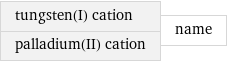tungsten(I) cation palladium(II) cation | name