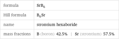 formula | SrB_6 Hill formula | B_6Sr name | strontium hexaboride mass fractions | B (boron) 42.5% | Sr (strontium) 57.5%