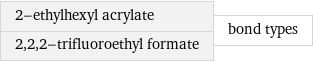 2-ethylhexyl acrylate 2, 2, 2-trifluoroethyl formate | bond types