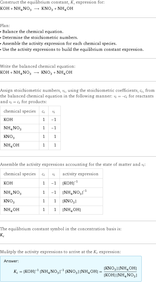 Construct the equilibrium constant, K, expression for: KOH + NH_4NO_3 ⟶ KNO_3 + NH_4OH Plan: • Balance the chemical equation. • Determine the stoichiometric numbers. • Assemble the activity expression for each chemical species. • Use the activity expressions to build the equilibrium constant expression. Write the balanced chemical equation: KOH + NH_4NO_3 ⟶ KNO_3 + NH_4OH Assign stoichiometric numbers, ν_i, using the stoichiometric coefficients, c_i, from the balanced chemical equation in the following manner: ν_i = -c_i for reactants and ν_i = c_i for products: chemical species | c_i | ν_i KOH | 1 | -1 NH_4NO_3 | 1 | -1 KNO_3 | 1 | 1 NH_4OH | 1 | 1 Assemble the activity expressions accounting for the state of matter and ν_i: chemical species | c_i | ν_i | activity expression KOH | 1 | -1 | ([KOH])^(-1) NH_4NO_3 | 1 | -1 | ([NH4NO3])^(-1) KNO_3 | 1 | 1 | [KNO3] NH_4OH | 1 | 1 | [NH4OH] The equilibrium constant symbol in the concentration basis is: K_c Mulitply the activity expressions to arrive at the K_c expression: Answer: |   | K_c = ([KOH])^(-1) ([NH4NO3])^(-1) [KNO3] [NH4OH] = ([KNO3] [NH4OH])/([KOH] [NH4NO3])