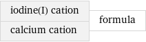 iodine(I) cation calcium cation | formula