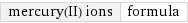 mercury(II) ions | formula