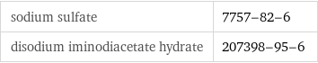 sodium sulfate | 7757-82-6 disodium iminodiacetate hydrate | 207398-95-6