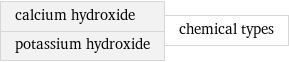 calcium hydroxide potassium hydroxide | chemical types