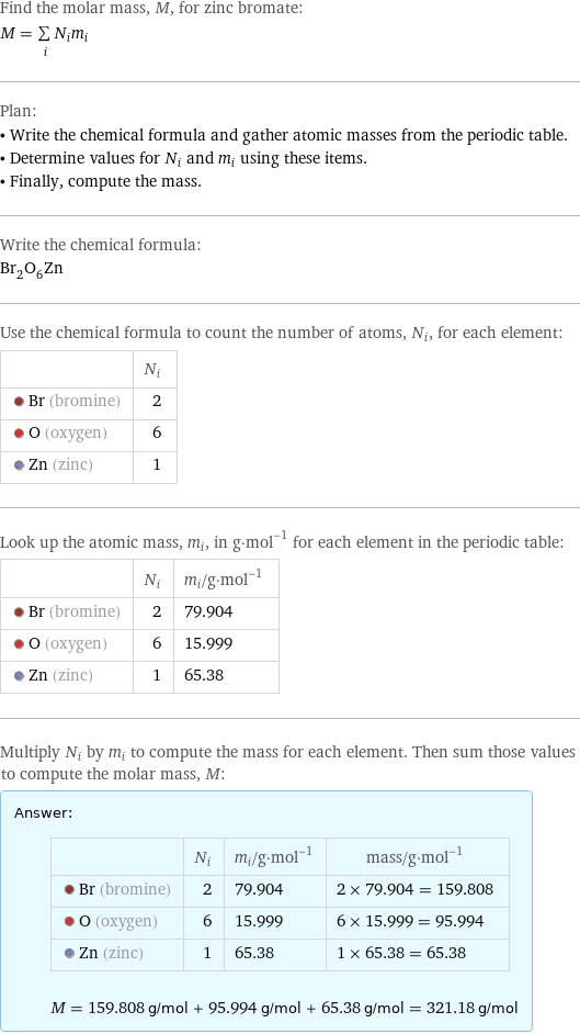 Find the molar mass, M, for zinc bromate: M = sum _iN_im_i Plan: • Write the chemical formula and gather atomic masses from the periodic table. • Determine values for N_i and m_i using these items. • Finally, compute the mass. Write the chemical formula: Br_2O_6Zn Use the chemical formula to count the number of atoms, N_i, for each element:  | N_i  Br (bromine) | 2  O (oxygen) | 6  Zn (zinc) | 1 Look up the atomic mass, m_i, in g·mol^(-1) for each element in the periodic table:  | N_i | m_i/g·mol^(-1)  Br (bromine) | 2 | 79.904  O (oxygen) | 6 | 15.999  Zn (zinc) | 1 | 65.38 Multiply N_i by m_i to compute the mass for each element. Then sum those values to compute the molar mass, M: Answer: |   | | N_i | m_i/g·mol^(-1) | mass/g·mol^(-1)  Br (bromine) | 2 | 79.904 | 2 × 79.904 = 159.808  O (oxygen) | 6 | 15.999 | 6 × 15.999 = 95.994  Zn (zinc) | 1 | 65.38 | 1 × 65.38 = 65.38  M = 159.808 g/mol + 95.994 g/mol + 65.38 g/mol = 321.18 g/mol