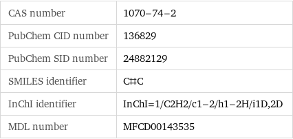 CAS number | 1070-74-2 PubChem CID number | 136829 PubChem SID number | 24882129 SMILES identifier | C#C InChI identifier | InChI=1/C2H2/c1-2/h1-2H/i1D, 2D MDL number | MFCD00143535