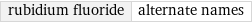 rubidium fluoride | alternate names