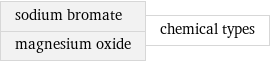 sodium bromate magnesium oxide | chemical types