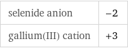 selenide anion | -2 gallium(III) cation | +3