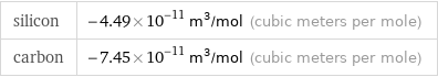 silicon | -4.49×10^-11 m^3/mol (cubic meters per mole) carbon | -7.45×10^-11 m^3/mol (cubic meters per mole)