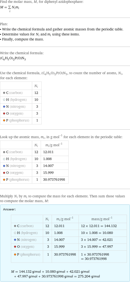 Find the molar mass, M, for diphenyl azidophosphate: M = sum _iN_im_i Plan: • Write the chemical formula and gather atomic masses from the periodic table. • Determine values for N_i and m_i using these items. • Finally, compute the mass. Write the chemical formula: (C_6H_5O)_2P(O)N_3 Use the chemical formula, (C_6H_5O)_2P(O)N_3, to count the number of atoms, N_i, for each element:  | N_i  C (carbon) | 12  H (hydrogen) | 10  N (nitrogen) | 3  O (oxygen) | 3  P (phosphorus) | 1 Look up the atomic mass, m_i, in g·mol^(-1) for each element in the periodic table:  | N_i | m_i/g·mol^(-1)  C (carbon) | 12 | 12.011  H (hydrogen) | 10 | 1.008  N (nitrogen) | 3 | 14.007  O (oxygen) | 3 | 15.999  P (phosphorus) | 1 | 30.973761998 Multiply N_i by m_i to compute the mass for each element. Then sum those values to compute the molar mass, M: Answer: |   | | N_i | m_i/g·mol^(-1) | mass/g·mol^(-1)  C (carbon) | 12 | 12.011 | 12 × 12.011 = 144.132  H (hydrogen) | 10 | 1.008 | 10 × 1.008 = 10.080  N (nitrogen) | 3 | 14.007 | 3 × 14.007 = 42.021  O (oxygen) | 3 | 15.999 | 3 × 15.999 = 47.997  P (phosphorus) | 1 | 30.973761998 | 1 × 30.973761998 = 30.973761998  M = 144.132 g/mol + 10.080 g/mol + 42.021 g/mol + 47.997 g/mol + 30.973761998 g/mol = 275.204 g/mol
