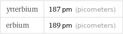 ytterbium | 187 pm (picometers) erbium | 189 pm (picometers)