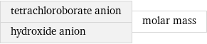 tetrachloroborate anion hydroxide anion | molar mass