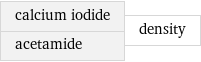 calcium iodide acetamide | density